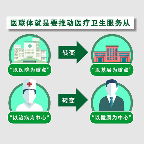 醫(yī)療聯(lián)合體是什么？